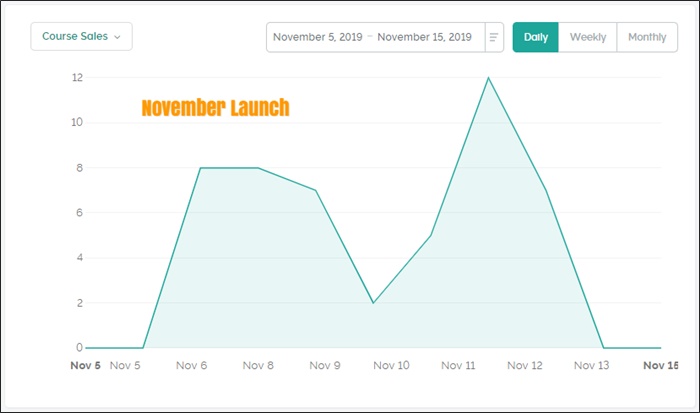 november launch