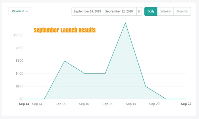 september launch results