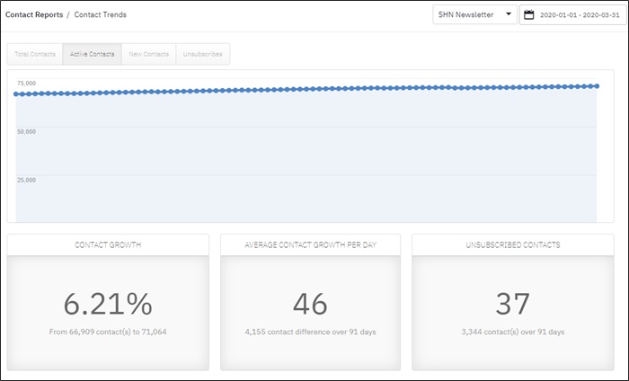 email list growth q1 2020