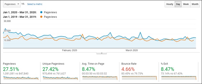 q1 2020 pageviews
