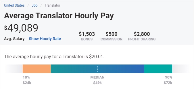 payscale translator salary