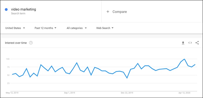 video marketing trends