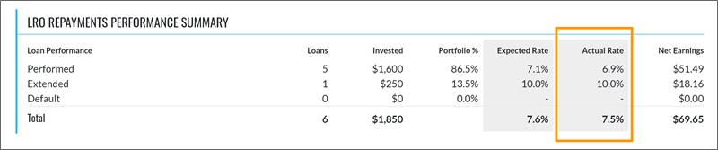 groundfloor passive real estate investments