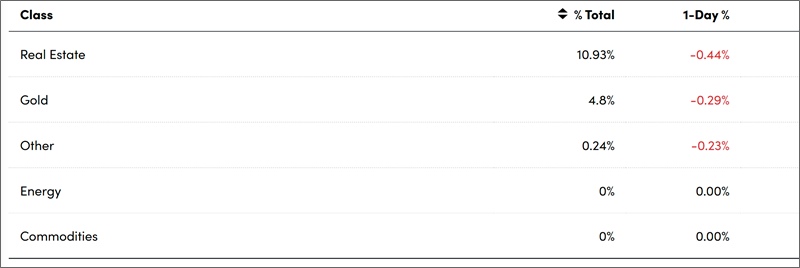 personal capital alternatives breakdown