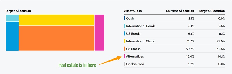 personal capital real estate allocation