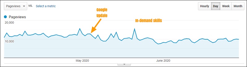 q2 2020 traffic growth