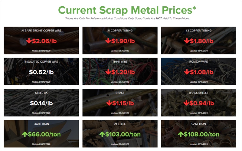scrap metal prices