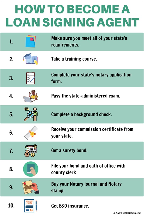how to become a loan signing agent