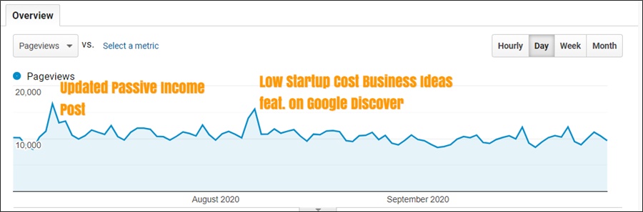 q3 2020 website traffic growth
