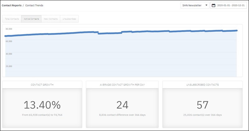 2020 email list growth