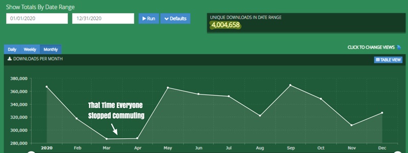 2020 full year podcast growth