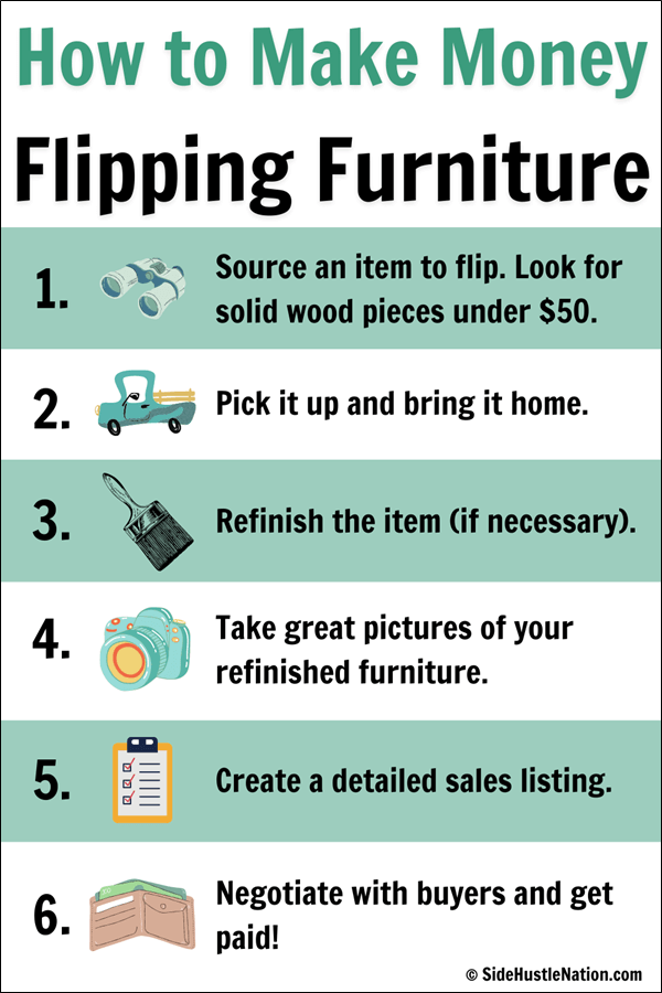 How to make money money flipping furniture
