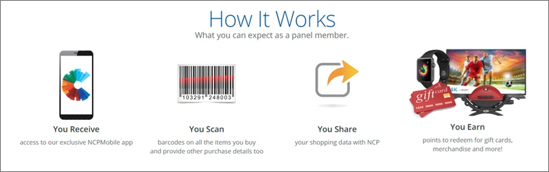 how ncp mobile works
