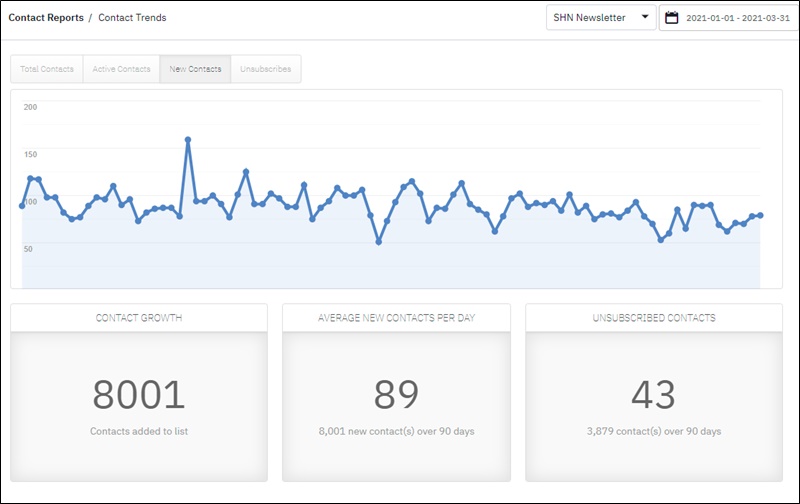 q1 2021 email list growth
