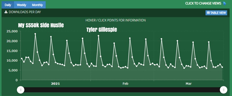 q1 2021 podcast downloads