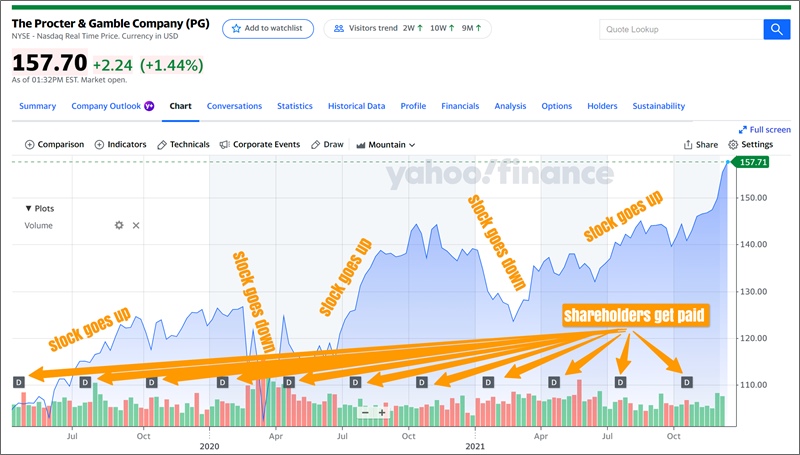 dividends as a passive income idea