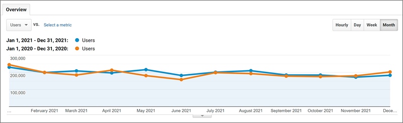 full year 2021 traffic