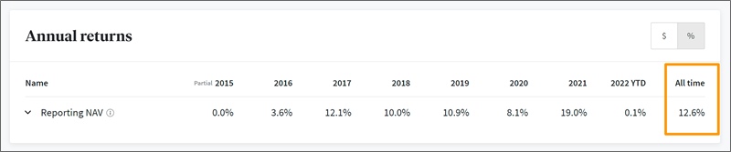 fundrise lifetime performance
