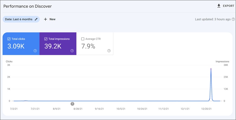 google discover q3 q4 side hustle nation