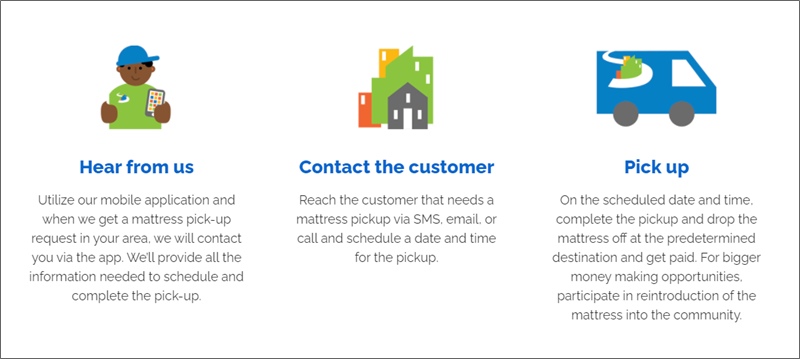 how sharetown works