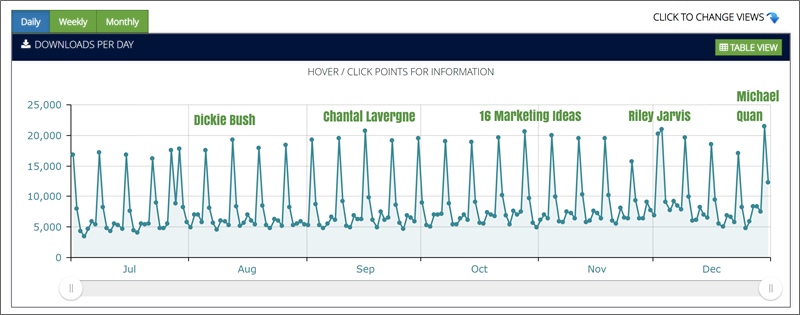 q3 q4 2021 podcast growth