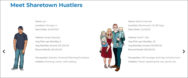 sharetown rep examples